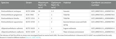 Understanding the mechanisms of halotolerance in members of Pontixanthobacter and Allopontixanthobacter by comparative genome analysis